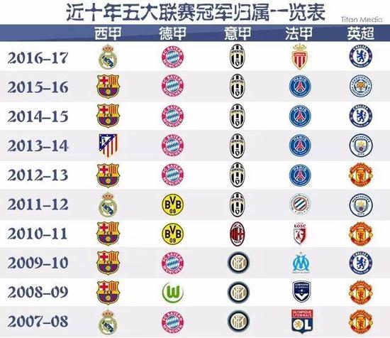 合理规划引